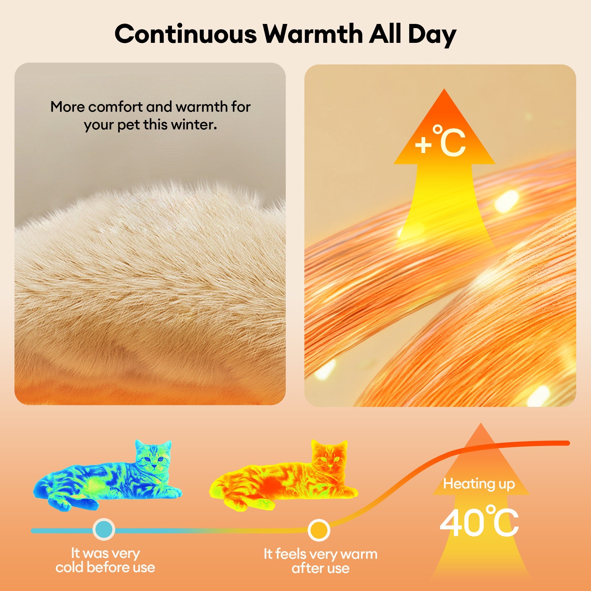 Cozy Plush Warm Washable and Portable Pet Mat - ThermoPad